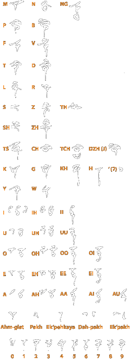 Ufesan t’ek’el’ru-kitaun-zhiyeh