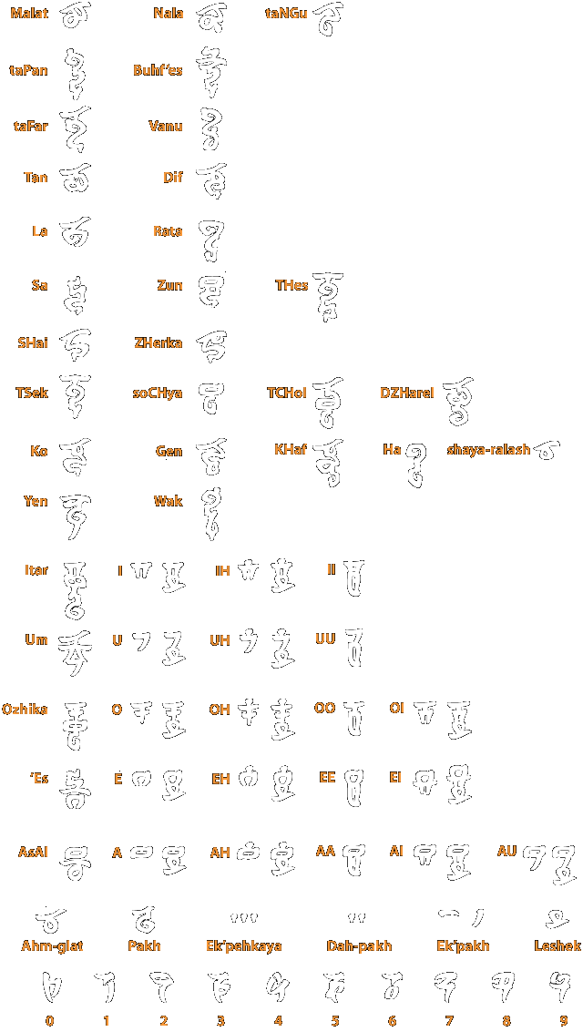 vulcan calligraphy alphabet